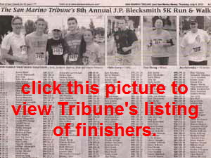 Icon - finishing order